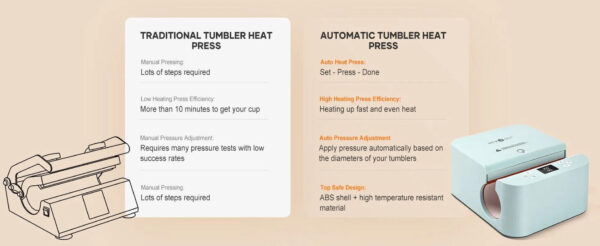 a5e3b2a97c3a4cf09f0ccb73044335be Auto Tumbler Mug Heat Press Machine for Sublimation DIY Print Cup Mug