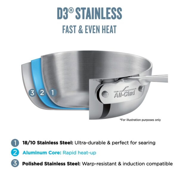 All-Clad D3 Stainless 3-ply Bonded Cookware Set, 10 piece Set