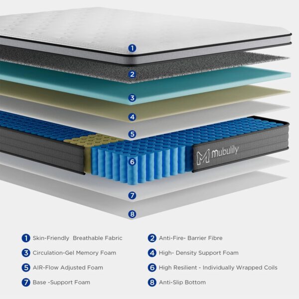 ac4ce9921e3a4cef95a019ab7f458ef2 Mubulily 10 Inch Hybrid Mattress in a Box with Gel Memory Foam