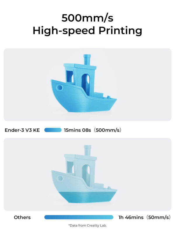 aceefdad0e524771927227a18860abf9 Creality Ender-3 V3 KE 3D Printer, 500 mm/s High-Speed