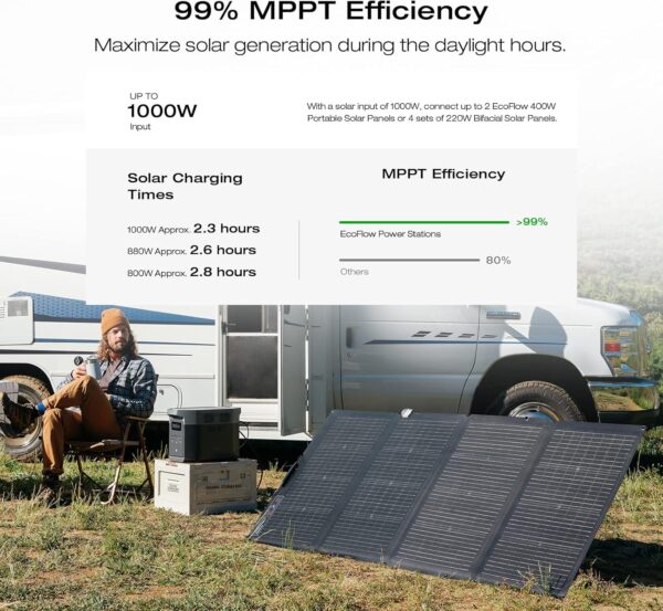 b38022ad21754ab7aca4abfede925db9 Portable Power Station DELTA 2 Max, 2400W LFP Solar Generator, Full Charge in 1 Hr, 2048Wh Solar Powered Generator for Home Backup(Solar Panel Optional)