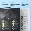 Airmega AP-1512HH(W) True HEPA Purifier with Air Quality Monitoring, Auto, Timer, Filter Indicator, and Eco Mode, 16.8 x 18.3 x 9.7, White