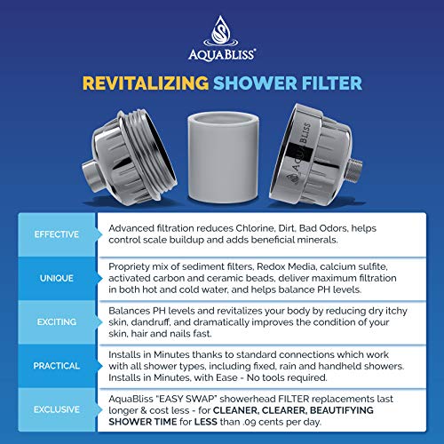 bab7a99aeaa94350b186b45fc5fe3fbc AquaBliss High Output Revitalizing Shower Filter - Reduces Dry Itchy Skin, Dandruff