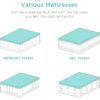 Best Choice Products Ergonomic Twin XL Size Adjustable Bed Frame, Electric Base w/Wireless Remote Control, Nightlight, Massager, 2 USB Ports