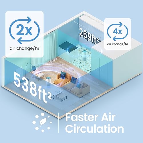 c39ed5113f4740c8918cbe2038f0d447 Afloia Air Purifiers for Home Large Room Up to 1076 Ft², H13 True HEPA Air Purifiers for Bedroom