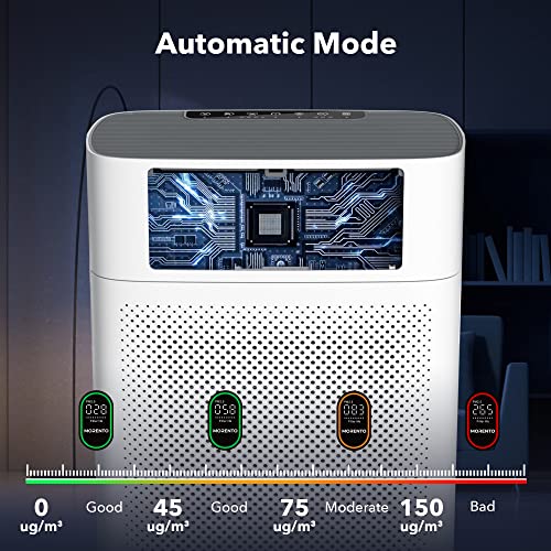 c52e156c286d49e28b4354636761d249 Air Purifiers for Home Large Room Up to 1076 Sq Ft with PM 2.5 Display Air Quality Sensor