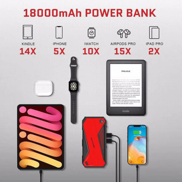 c5c9d7a04e1b45878ef97b6752988777 Peak 1600A 18000mAh Car Battery Jump Starter, up to 7.2 Gas, 5.5L Diesel Engines, Portable Battery Booster with Smart Charging Port, LCD Display, Intelligent Jumper Clamps, DJS90, Red Black