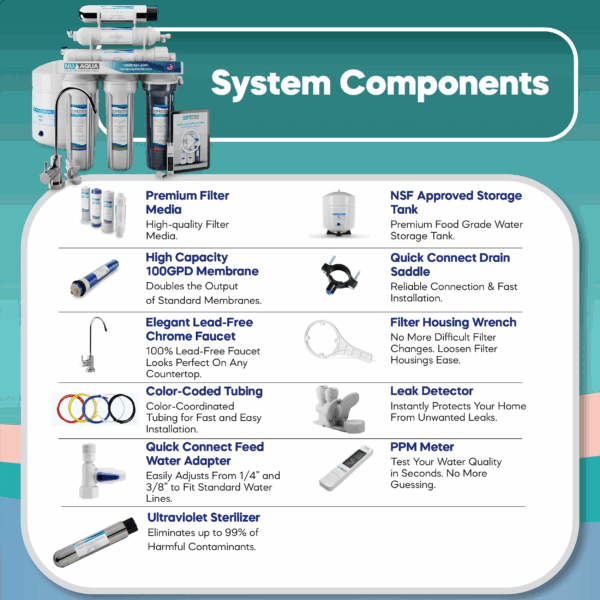 cabbc0254aa94badb1d148a869a8ea08 NU Aqua Platinum Series 6 Stage UV Ultraviolet 100GPD RO System