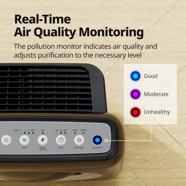 cbb8485e47bb46de801674bf15c8dea2 Airmega AP-1512HH(W) True HEPA Purifier with Air Quality Monitoring, Auto, Timer, Filter Indicator, and Eco Mode, 16.8 x 18.3 x 9.7, White
