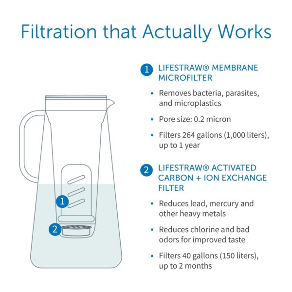 LifeStraw Home 10 Cup Water Filter Pitcher, Removes +30 Contaminants, White