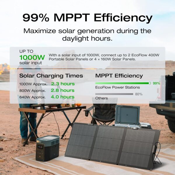 d0b9c143752b4a0dbfa800c053da9a78 Portable Power Station DELTA 2 Max, 2400W LFP Solar Generator, Full Charge in 1 Hr, 2048Wh Solar Powered Generator for Home Backup(Solar Panel Optional)