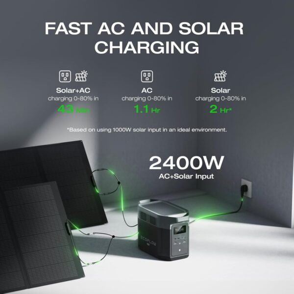 d283fd8ca294402fa732833746460e08 Portable Power Station DELTA 2 Max, 2400W LFP Solar Generator, Full Charge in 1 Hr, 2048Wh Solar Powered Generator for Home Backup(Solar Panel Optional)
