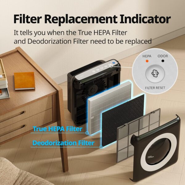 d31506b10eb44d14a298d1edac8daf60 Airmega AP-1512HH(W) True HEPA Purifier with Air Quality Monitoring, Auto, Timer, Filter Indicator, and Eco Mode, 16.8 x 18.3 x 9.7, White