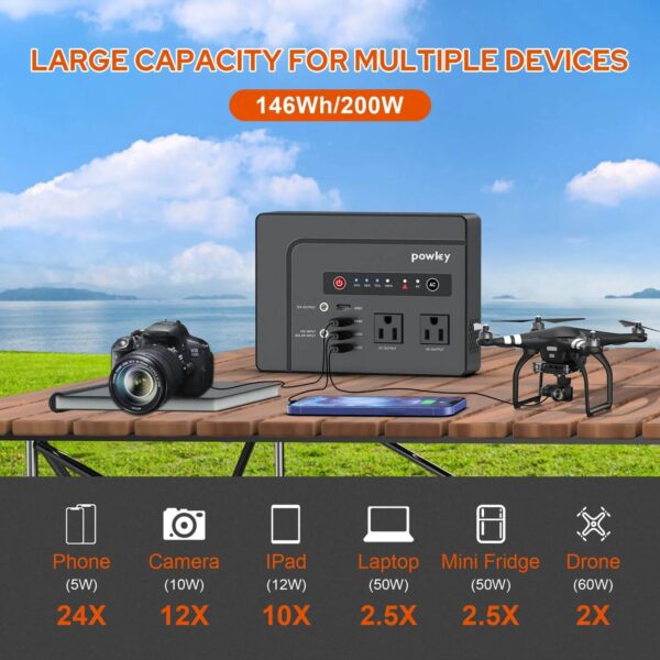 d79cc6f44b784d3796d09eacc3870412 Powkey 146Wh/200W Outdoor Solar Generator with Panel