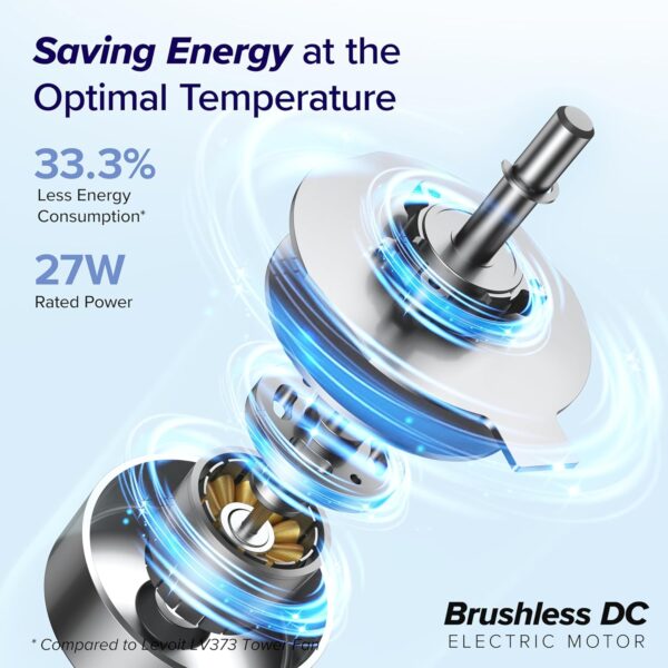 d7adb291c1c4453abc15d4adc6a2a0c6 LEVOIT Tower Fan for Bedroom, Standing Fan that Blows Cold Air for Home, 28dB Quiet for Sleep, Remote, 90° Oscillation, 12H Timer, 25ft/s Velocity, 5 Speeds, 4 Modes, Bladeless 36 inch, White