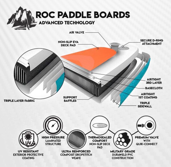 d8150dc8f2b1448f98a1ea5e88c3663b Roc Inflatable Stand Up Paddle Boards with Premium SUP Paddle Board Accessories, Wide Stable Design, Non-Slip Comfort Deck for Youth & Adults
