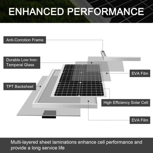 da5ad40d6fc34ac4824b02d7a48e53bd Allto Solar 30W 12V Solar Panel Kit