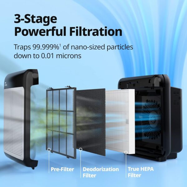 df22972be16d4191a0cd0c6d296f1a9f Air Purifiers for Home Up to 1,748ft², True HEPA Filter for Smoke, Allergies, Pet Dander, Odor, Air Quality Monitor, Auto&Eco Mode, Timer, Filter Indicator, 3yr Warranty, 200M, Black