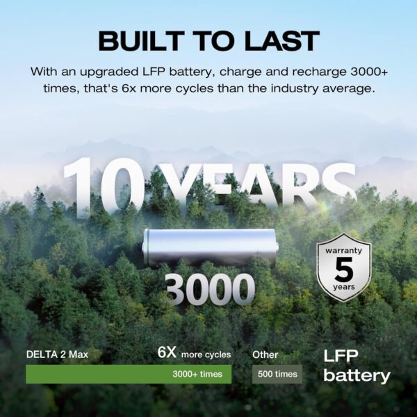 e0e5c407977b428a866f07eeb74fe1db Portable Power Station DELTA 2 Max, 2400W LFP Solar Generator, Full Charge in 1 Hr, 2048Wh Solar Powered Generator for Home Backup(Solar Panel Optional)
