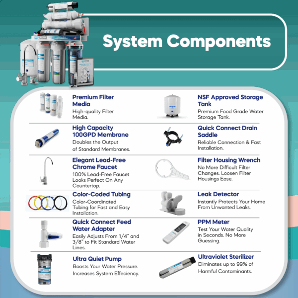NU Aqua Platinum Series 6 Stage UV Ultraviolet 100GPD RO System with Booster Pump