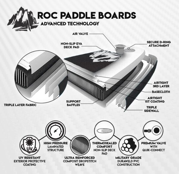 e2aacbc4a1c74b85b6ff1eab86b6e42b Roc Inflatable Stand Up Paddle Boards with Premium SUP Paddle Board Accessories, Wide Stable Design, Non-Slip Comfort Deck for Youth & Adults