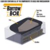 True Temper R6STFFEC 6 cu. ft. Barrow in a Box Steel Wheelbarrow with Never Flat Tire and Steel Handles