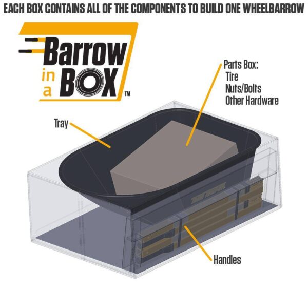 e3e37e6516384b429217bdb3cabbec80 True Temper R6STFFEC 6 cu. ft. Barrow in a Box Steel Wheelbarrow with Never Flat Tire and Steel Handles