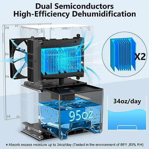 e753e2d4995945c291ef43bc981b2698 NineSky Dehumidifier for Home, 85 OZ Water Tank, (800 sq.ft) Dehumidifiers for Bathroom