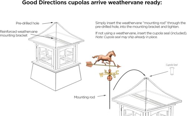 ec461d8701b447da8a883cefe070d39b Good Directions 2126CV Coventry Vinyl Cupola, 26" square x 35" high, White
