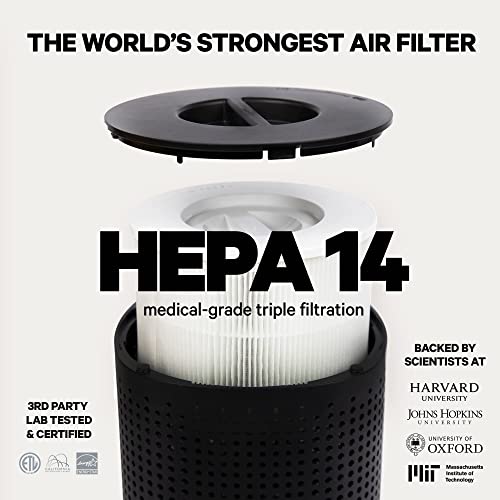 eda0ce81c94c40209931d052b29f38b1 PuroAir HEPA 14 Air Purifier for Allergies Covers 1,115 Sq Ft