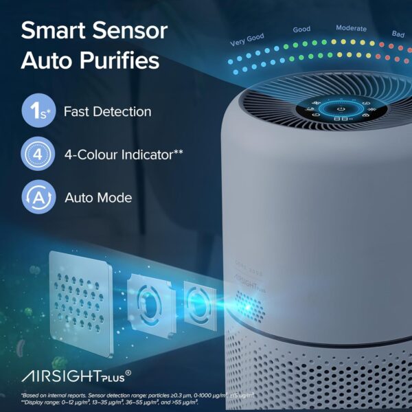f34eeb36b99641f4bc6c70aea3cbbb8a Air Purifier for Home Allergies Pets Hair in Bedroom & Standing Fan for Bedroom, 82ft CirculAir 120° Oscillating Fan