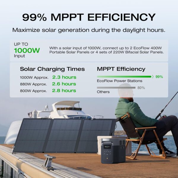 fa3eae3a100d48d9aa4f001d91a9f0d5 Portable Power Station DELTA 2 Max, 2400W LFP Solar Generator, Full Charge in 1 Hr, 2048Wh Solar Powered Generator for Home Backup(Solar Panel Optional)
