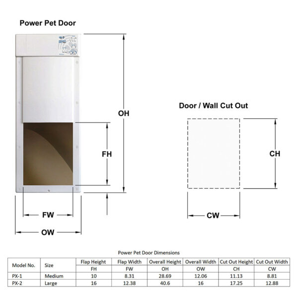 fb44ac9cd0ab4f8b9bfc0c844a94432c Power Pet Large Electronic Pet Door PX-2