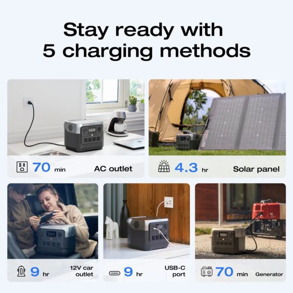 EcoFlow Portable Power Station RIVER 2 Pro 700,716Wh LFP Battery,1600W Solar Generator for Outdoor,Home Use
