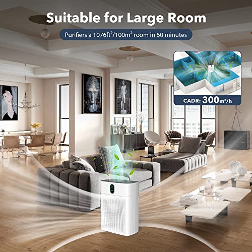 fec546e68fa74d578eec25d423134cdb Air Purifiers for Home Large Room Up to 1076 Sq Ft with PM 2.5 Display Air Quality Sensor